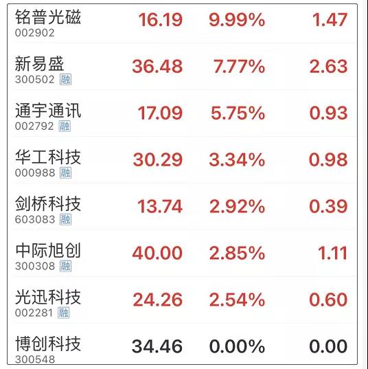 巨头争相布局元宇宙！光模块市场炙手可热！